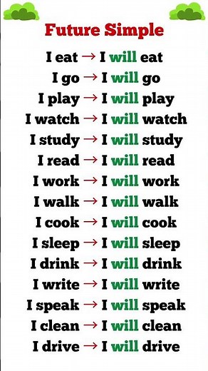 Learn Future Simple in 1 Minute!