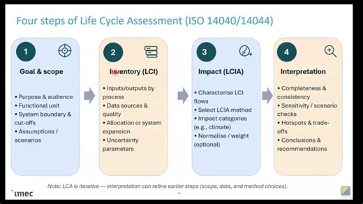 Life Cycle Assessment (LCA) in Semiconductor Manufacturing | GENESIS Webinar with imec SEMI | GENESIS EU