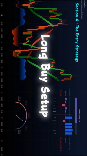 Most Profitable Strategies on TradingView #trading #crypto