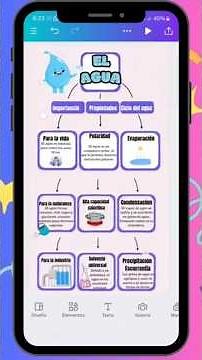 MAPA CONCEPTUAL EN CANVA🩵