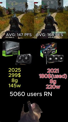 5060 vs 3070 Ti — Real FPS Test
