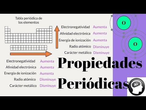 The periodic properties of the elements