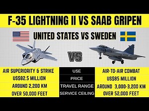 F-35 vs Saab Gripen — Which Fighter Jet TRULY Dominates Modern Air Combat?