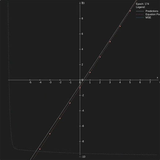 Gradient Descent Animation
