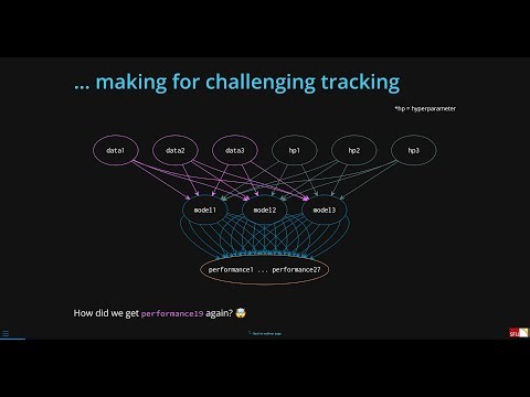 ML experiment tracking with MLflow