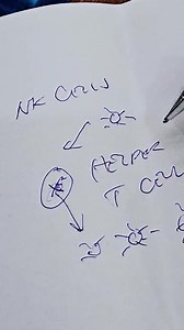 7.6K views · 194 reactions | COMBINATION NATURAL KILLER CELL THERAPY AND EXOSOME THERAPY AS A POSSIBLE TREATMENT FOR CANCER | Doc Greville Galindon | Facebook