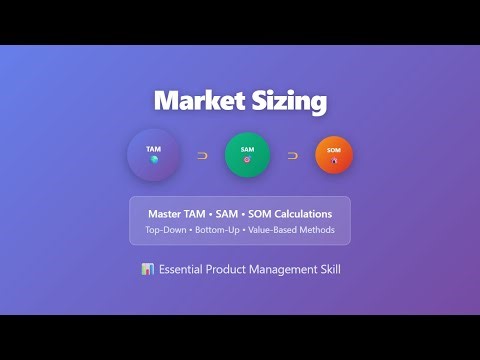 TAM SAM SOM Explained: Market Sizing for Beginners