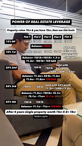 27K views · 873 reactions | Read in full: Considering 25%...