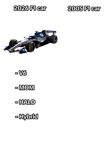 Comparison of F1 Car 2026 and F1 Car 2005