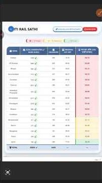 RRB Group D CEN 08/2024: CCAA Candidate Cutoff Lowest Top 3 Zone | Total Apprentice Data Analysis