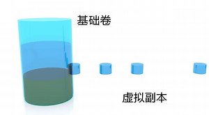 HP 3PAR 革新架构软件定义存储