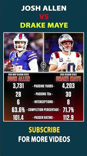 Josh Allen vs. Drake Maye #nfl #americanfootball #nflhistory #joshallen #drakemaye
