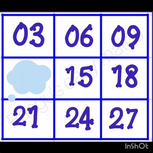 3ம் வாய்பாடு | Multiplication Table | எளிய முறையில் விளக்கம் | Maths Shortcut Tamil