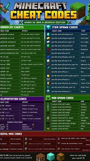 🔥 ALL Minecraft Cheat Codes 2026 | Java & Bedrock Commands | Item, TP & Mob Spawn Guide