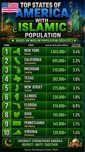 Where Do Muslims Live in America?