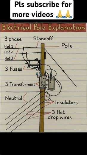 Electric pole #electricpole #electrical #vial #shorts