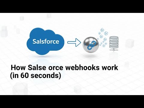 How Salesforce webhooks work (in 60 seconds)