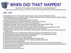 zeta phi beta interview questions and answers - support your career