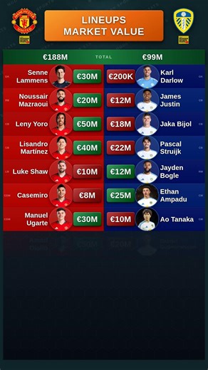 Manchester United vs Leeds Lineups Value