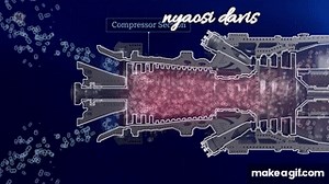 How a Gas Turbine Works on Make a GIF