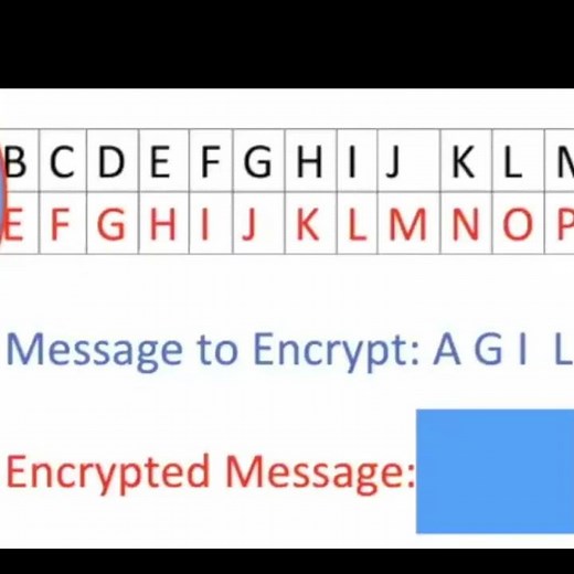 Cryptography Encrypting a Message with a Cesar Shift Cipher