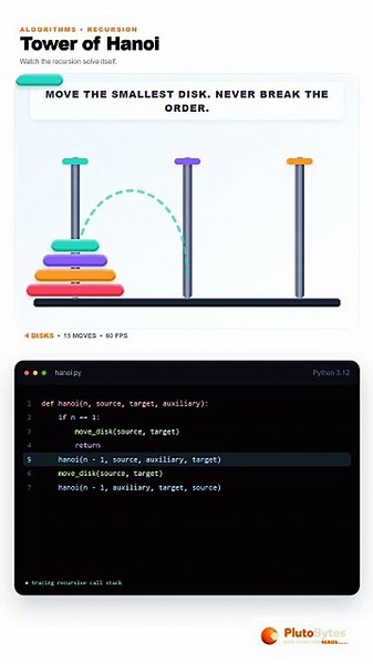 Tower of Hanoi Visualized in Python: Recursion Explained Step-by-Step