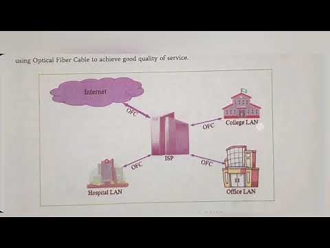 Introduction to Computer Network Class 10 - Chapter 1 Explanation P1
