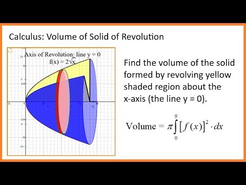 Calculus (video 189): Solid of Revolution; finding volume of solid by using definite integral (new)