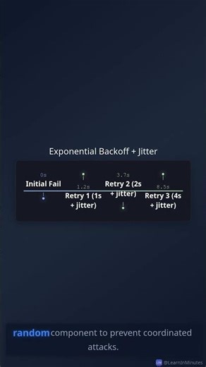 Retries CRASHING Your Servers? Add Jitter!