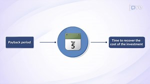 Payback Period - Concept | Finance! | JoVe