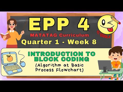 EPP 4 MATATAG Curriculum Quarter 1 - Week 8 (Lesson Slides)