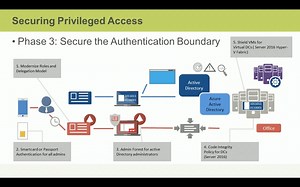Additional Malware Protection