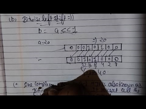 bitwise operator in c | bitwise right shift | bitwise left shift | ones complement operator