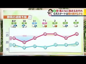 週末は雨風ともに強まる…6月スタートは晴れ予報【静岡・ただいま天気 5/28】