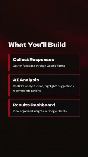 Build AI Feedback Analyzer Using ChatGPT | Sentiment + Suggestion Analysis Tool | DURGASOFT