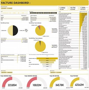 EasyInvoice Business Dashboard