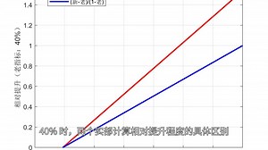 指标相对提升的计算方法