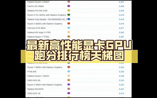 最新高端显卡GPU跑分排行榜天梯图（截止2023年6月）