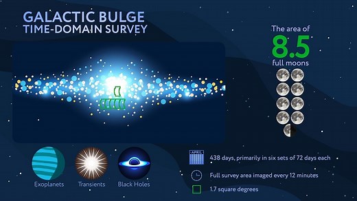 Galactic Bulge Time-Domain Survey - NASA Science