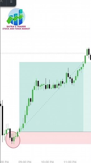 Bullish Harami Candlestick Pattern Explained