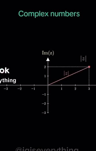 Complex Numbers: Trigonometry and Math Explained