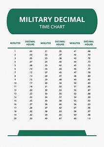 Military Time Minutes Conversion Chart - timechartprintables.com