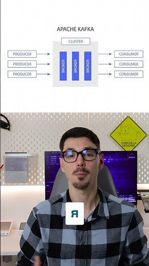 Understanding the Internals of Apache Kafka