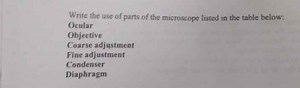 Write the use of parts of the microscope listed in the table be... | Filo