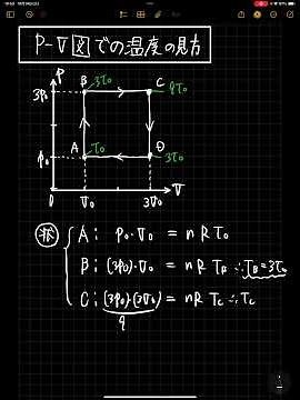P-V図での温度の見方 #熱力学 #P-V図 #高校物理 #公式まとめ #状態方程式 #温度