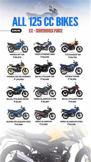 All 125cc Bikes Ex-Showroom Price in India 2025 | Latest Price List