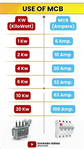 MCB with Proper Current and Load || #new #shorts #mcb #electrical #amazing #electricity