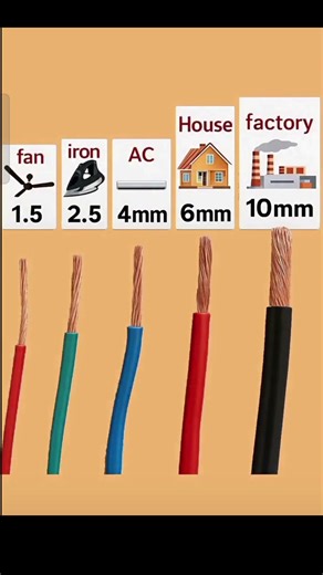 copper wire sq. mm. current capacity | Mega Science