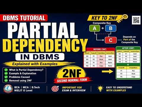 Partial Dependency in DBMS Explained | Partial Functional Dependency with Examples