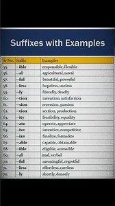 Suffixes for Beginners: Easy English Lessons with Examples! #english #spokenenglish #vocabulary